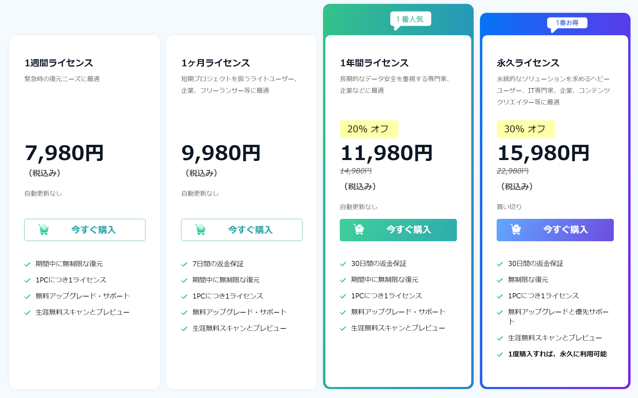 RecoveryFox-AI 料金プラン